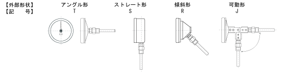 工業(yè)溫度計的外觀(guān)形狀與種類(lèi)